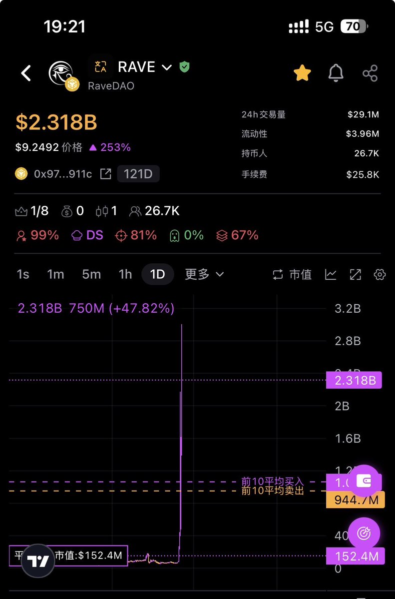 Elo💎 1000X🚀 ｜Aster💛🔶 tweet media