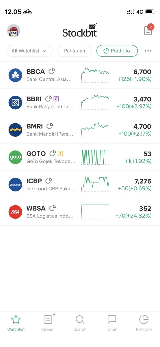 eriicco's tweet photo. kalo ijo gini kan enak nglihatnya, bulan depan dapet tambahan dari bank BRI lagi 🙌 https://t.co/HLLc5kYuRc