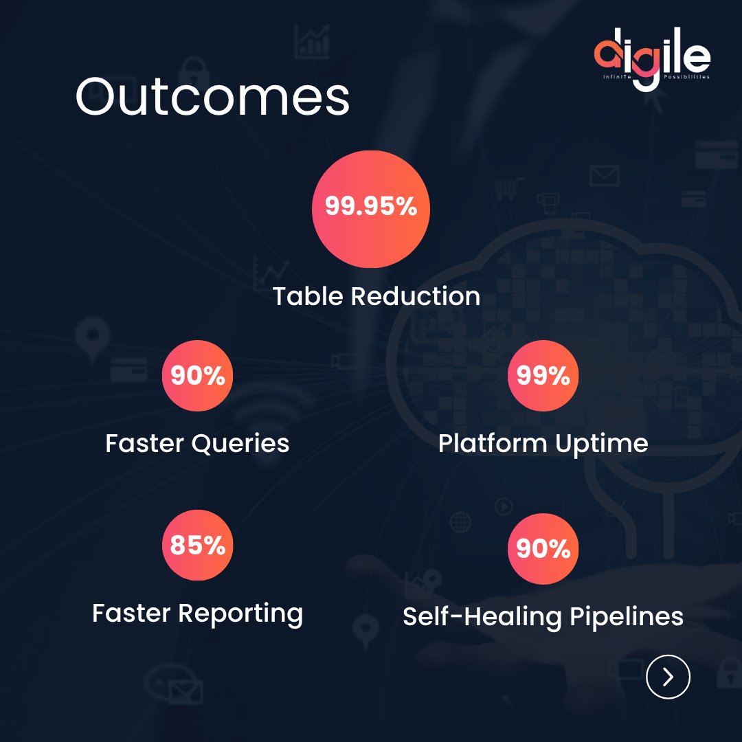 DigileSpeak tweet media