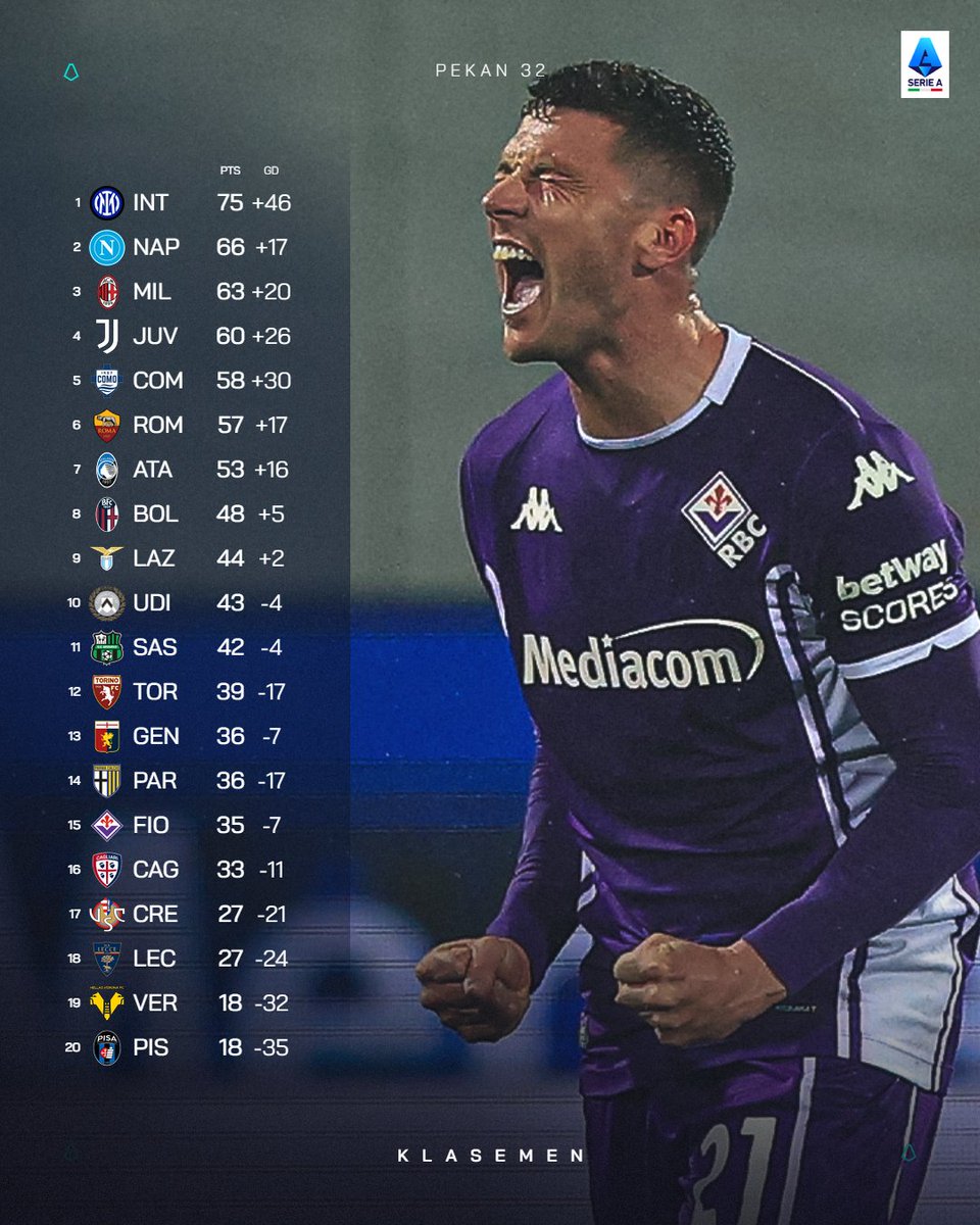 Lega Serie A tweet media