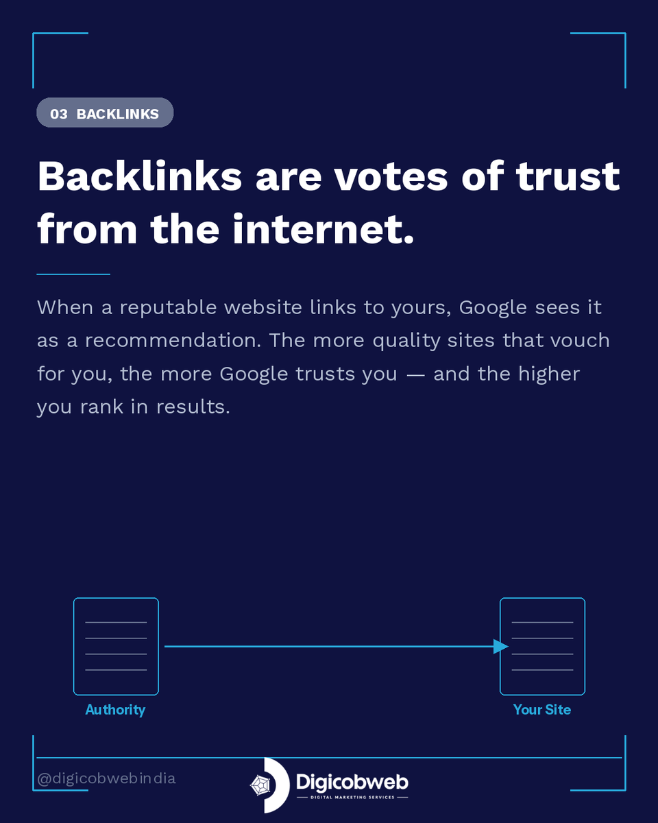 digicobweb's tweet photo. SEO for small businesses in India means making your website visible to people who are already searching for exactly what you offer without spending on ads every single month.

Swipe through all 6 slides to understand the four pillars of SEO your competitors are already using. https://t.co/4p4ELgCn10