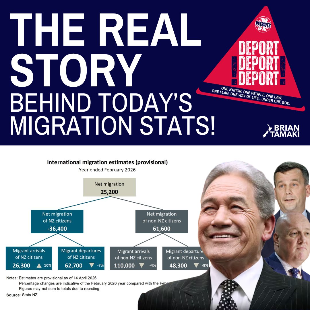 BrianTamakiNZ's tweet photo. 💥THE REAL STORY BEHIND TODAY’S MIGRATION STATS 💥

New Zealand just recorded 25,200 net migrants in the year to February 2026.

But don't miss this...
🚨110,000 migrant arrivals (non-NZ citizens).

********
REMEMBER ELECTION 2017?

Winston Peters stood on stage and promised to slash net migration to 10,000 a year.

I believed him.
I voted for him.

Then he handed power to Jacinda Ardern. 

And suddenly…

👉 Immigration disappeared from the agenda
 👉It didn’t even make the coalition agreement

The signature issue he campaigned on…
was dropped the moment power was secured.

********

Fast forward to now…

📊 Net Migration: Year by Year

👉 2017: +59,500
👉 2018: +49,000
👉 2019: +52,100
👉 2020: +84,800
👉 2021: –6,600 (Covid borders)
👉 2022: –17,700 (Covid borders)
👉 2023: +108,400
👉 2024: +70,400
👉 2025: +13,700
👉 2026 (to Feb): +25,200

So much for Winston’s promise of 10,000

*********

📊 But here’s what they don’t tell you…look at the offset…

👉 Migrant arrivals (non NZ citizens) are at record HEIGHTS
That’s immigrants coming from mainly India and Asian countries.

👉 2017–2019: 140k–166k arriving each year
👉 2023: 245,000 arrivals (record) 🚨
👉 2024–2025: Still historically high inflows
👉 2026 (to Feb): 110,000

Just think about that…
👉 110,000 = 400 plane loads.
👉 That’s almost the size of Dunedin.

**********
What does that really mean?

They didn’t reduce immigration.
They increased the number of Kiwis leaving.

This government has stuffed up this country, and Kiwis are fleeing.

**********
👉 The only real drop… was when COVID shut the borders
 👉It wasn’t because of policy
 👉It wasn’t because of politicians

At this rate…in another 5 years we will be more like India or Asia, than NZ.

**********

The reality of Winston:
👉Five decades in Parliament
👉Two stints in government since 2017
👉Every opportunity to act

And yet…
Nothing fundamentally changed.

Migration is still high.
Housing pressure worse.
Infrastructure stretched. 
Communities feeling the strain.

*********

MASS IMMIGRATION IS WRECKING NZ.

At what point do you stop believing Winston’s election promises?
I woke up a long time ago.
I won’t vote for him ever again.

Because this isn’t a one-off.
This is a pattern.

Winston Peters isn’t the solution to mass immigration.
He’s part of the problem.

The truth you all need to face…
National, ACT and NZ First love immigration.
Their careers survive and thrive off immigrant voters.

👉 This won’t be solved by the same politicians.

True Patriots will lead this change.
True Patriots will Keep NZ, NZ.