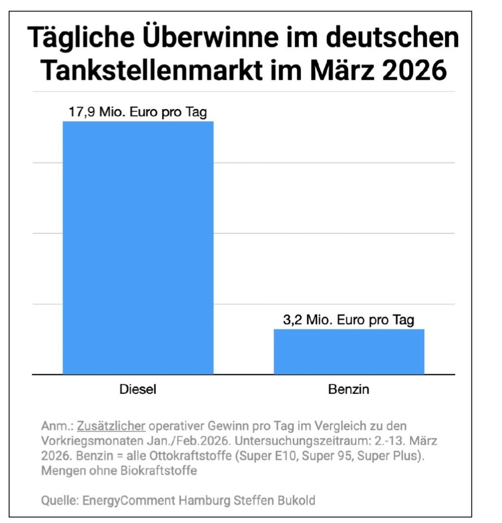 Peter Helm 🇩🇪 🇺🇦 tweet media