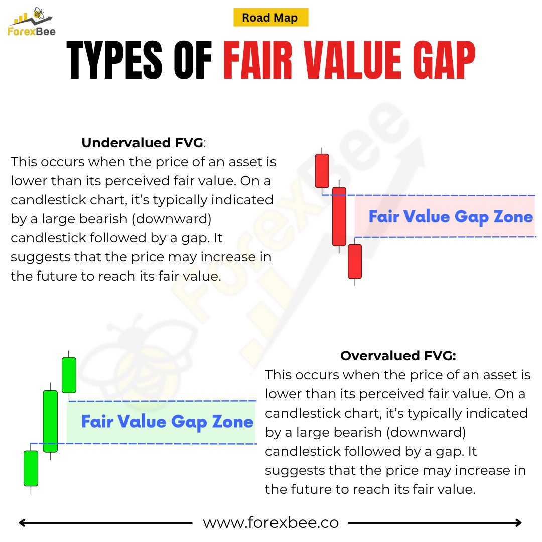 ForexBee tweet media