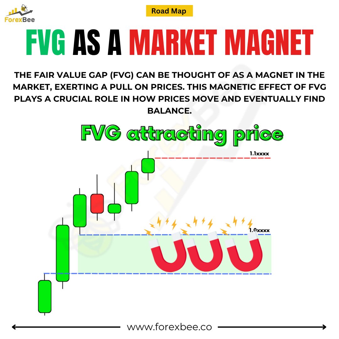 ForexBee tweet media