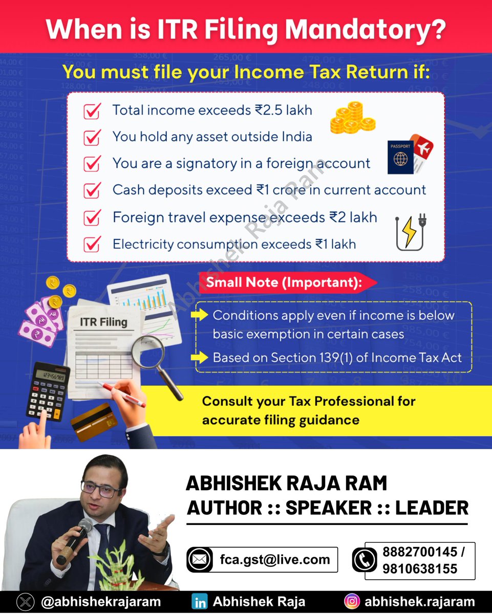 abhishekrajaram's tweet image. ITR filing is mandatory if income exceeds ₹2.5 lakh or specified conditions apply, including foreign assets, high transactions, or expenses, even when income is below exemption limits in certain cases.
#ITRFiling #IncomeTax #TaxCompliance

👉 Stay updated on GST—join our
