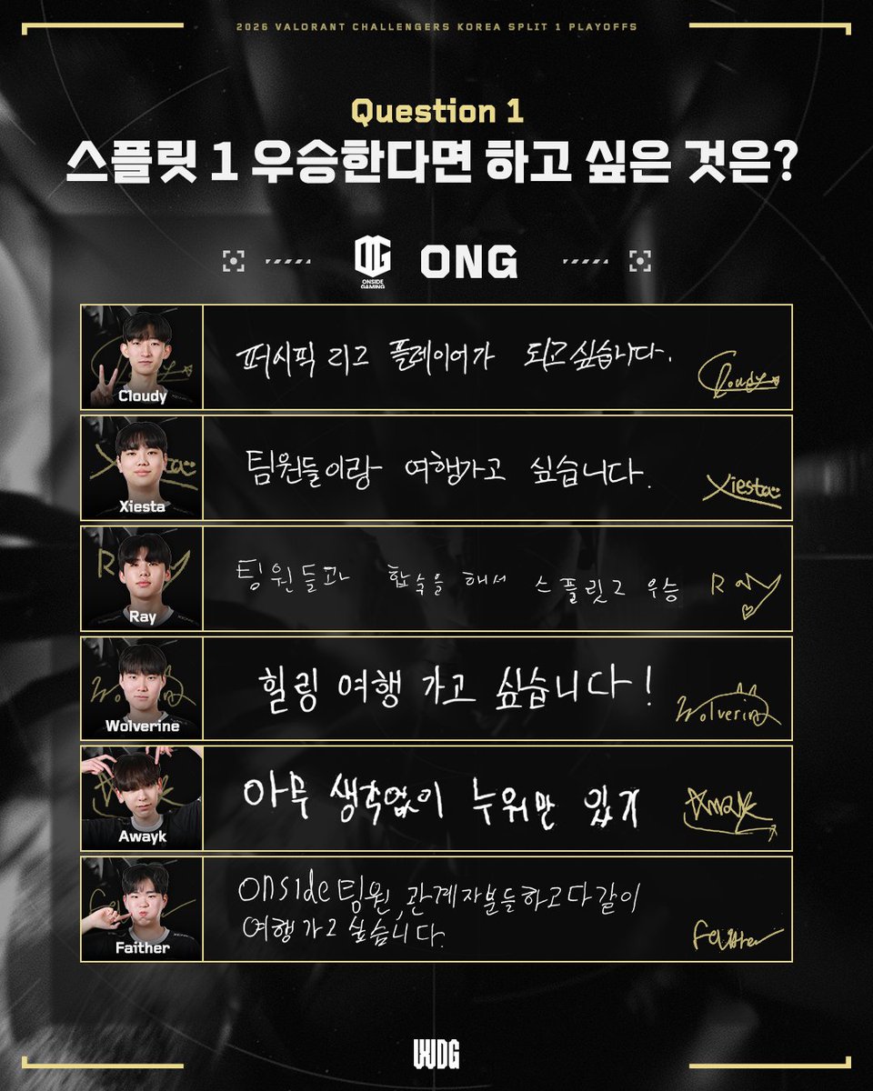 WDG VALORANT Challengers Korea tweet media