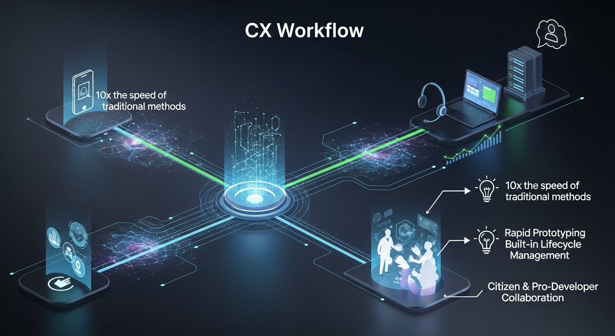 wizergos's tweet image. Your competitors are announcing new CX features. You can deploy them faster.

With the Wizergos low-code platform, build and launch automated CX workflows in weeks, not years. Speed is your advantage. 🚀

#LowCode #CX #Agile #DigitalTransformation