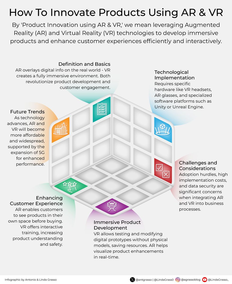 IotMore's tweet image. The integration of Augmented Reality (AR) and Virtual Reality (VR) is transforming product innovation and customer engagement. By leveraging these cutting-edge technologies, businesses can create immersive experiences that enhance efficiency and interactivity. 

#AR #VR