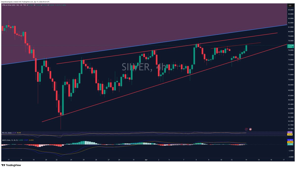 DeepValue Signals tweet media