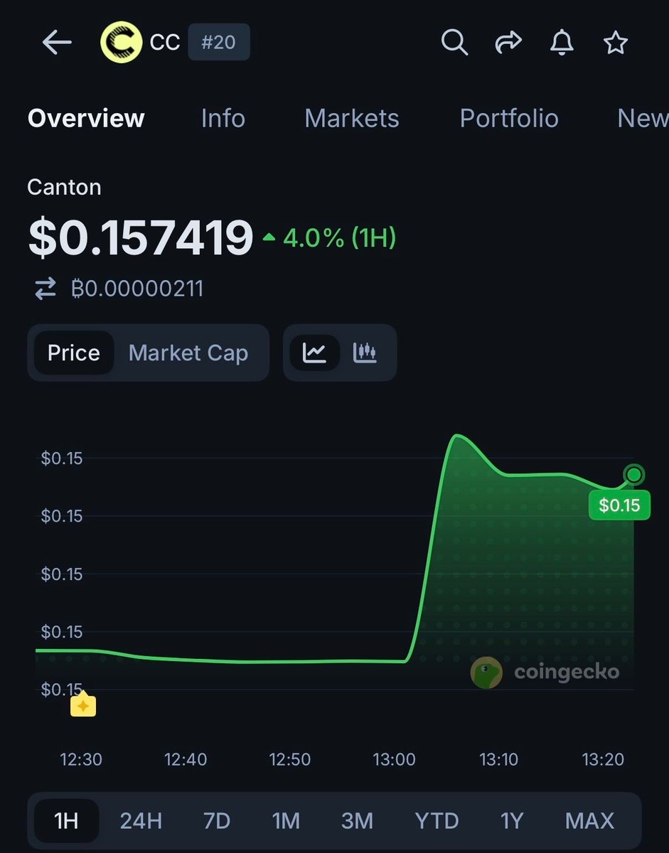 CoinGecko tweet media