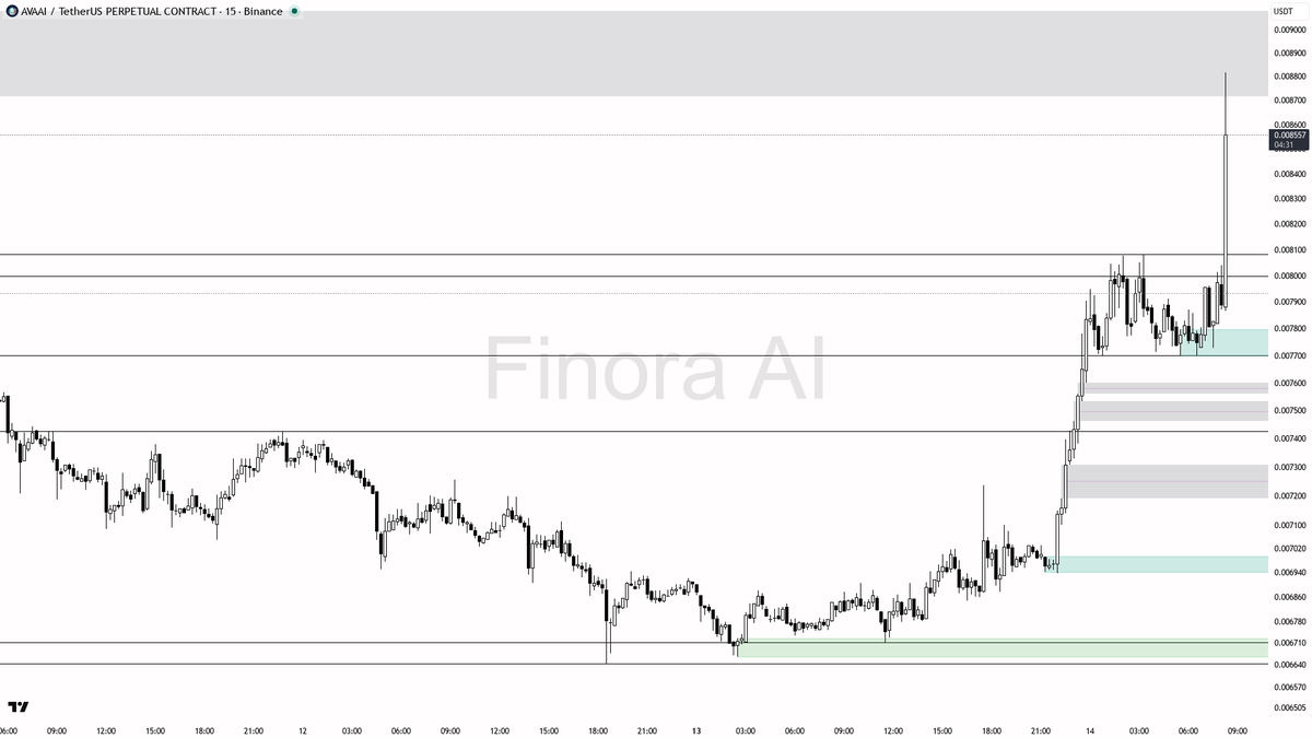 Finora AI - Your Trade Buddy tweet media