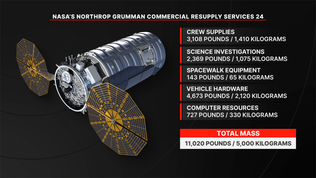 🛰️🦢 Le cargo #Cygnus #NG24 est bien arrivé hier à l'ISS, capturé par le ...