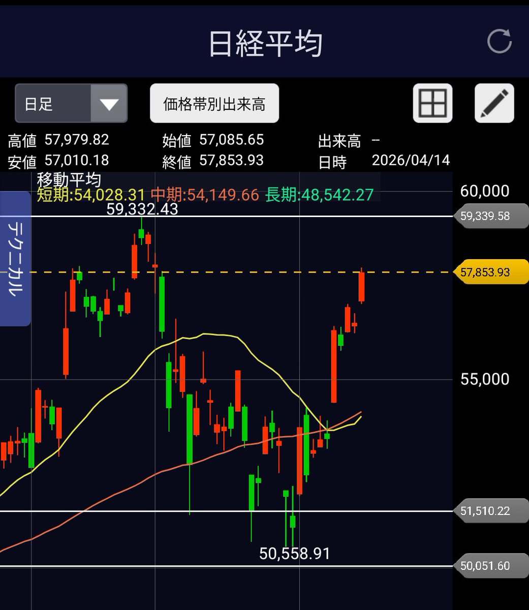 ダイ@医師 | 不動産、株、債券投資家 tweet media