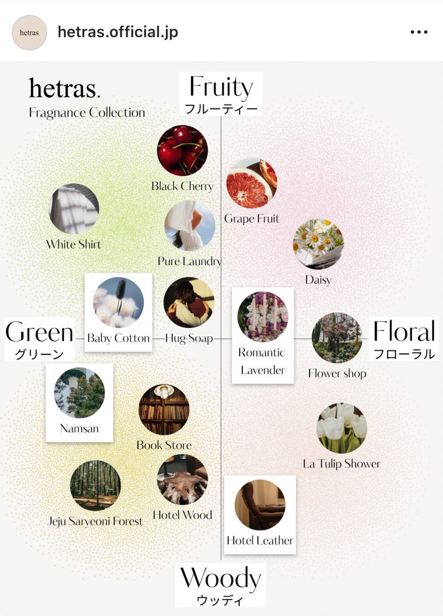 oniku117's tweet photo. ネイルサロンで嗅いだHETRASのディフューザー…いい香りすぎて一嗅ぎ惚れしたから購入したんだけど、500mlも入って１本1000円台だった。これはまじ全人間ウケいい香り(香りバリエーション多々 https://t.co/aMKWD7uoun