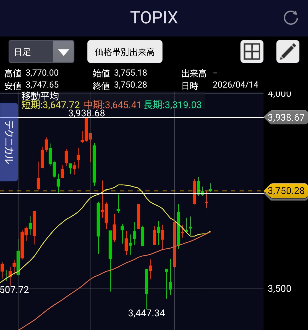 ダイ@医師 | 不動産、株、債券投資家 tweet media