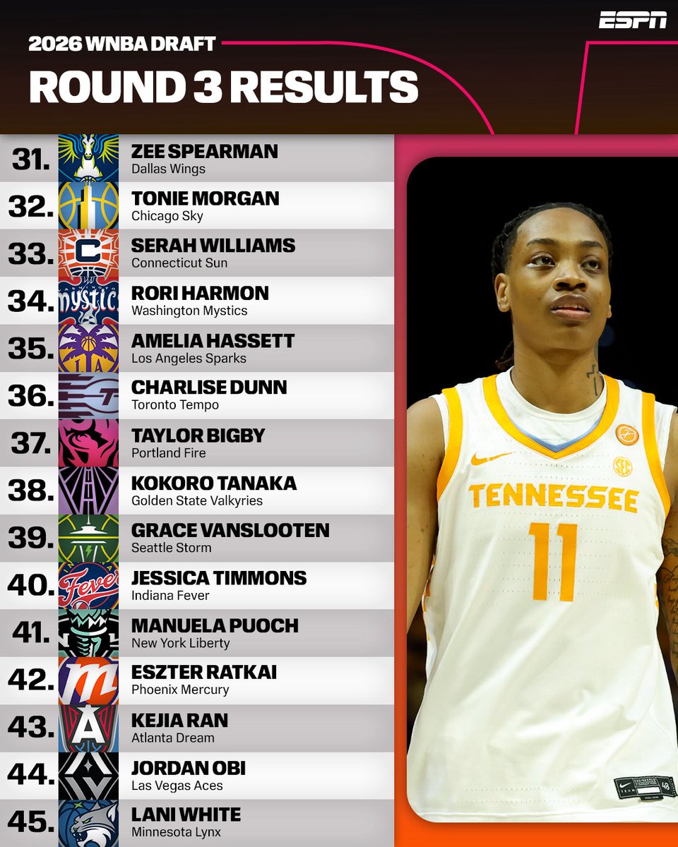 WNBA Time 🇫🇷 tweet media