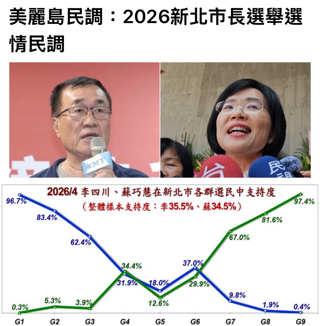 風暴士兵 🪐🪬Taiwan only tweet media