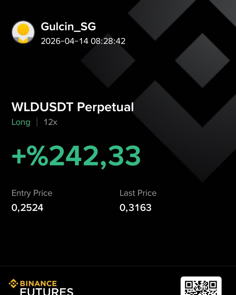 Çok mu iyiyiz ne 🥳
İyi ki 🥰🎉👑🎊👏
#btc #eth #wld
