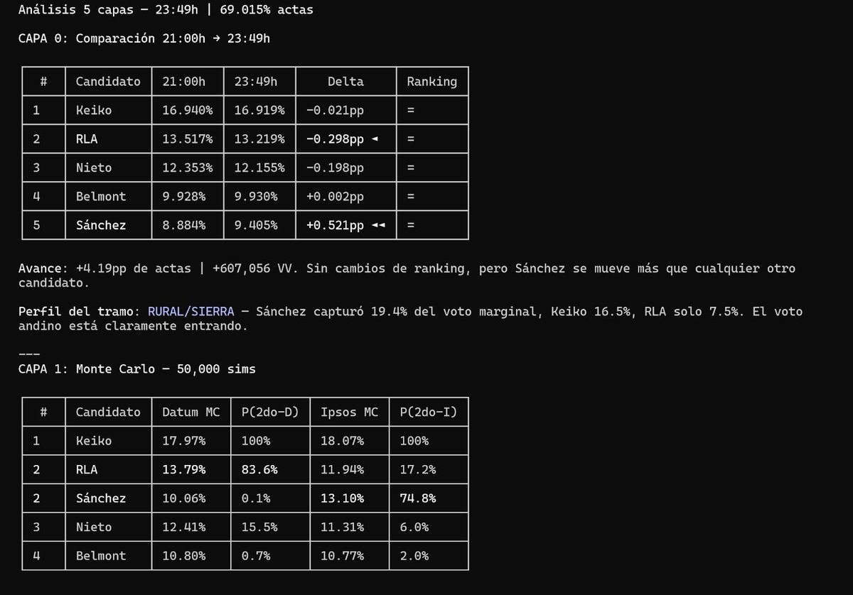 Larry Capija tweet media