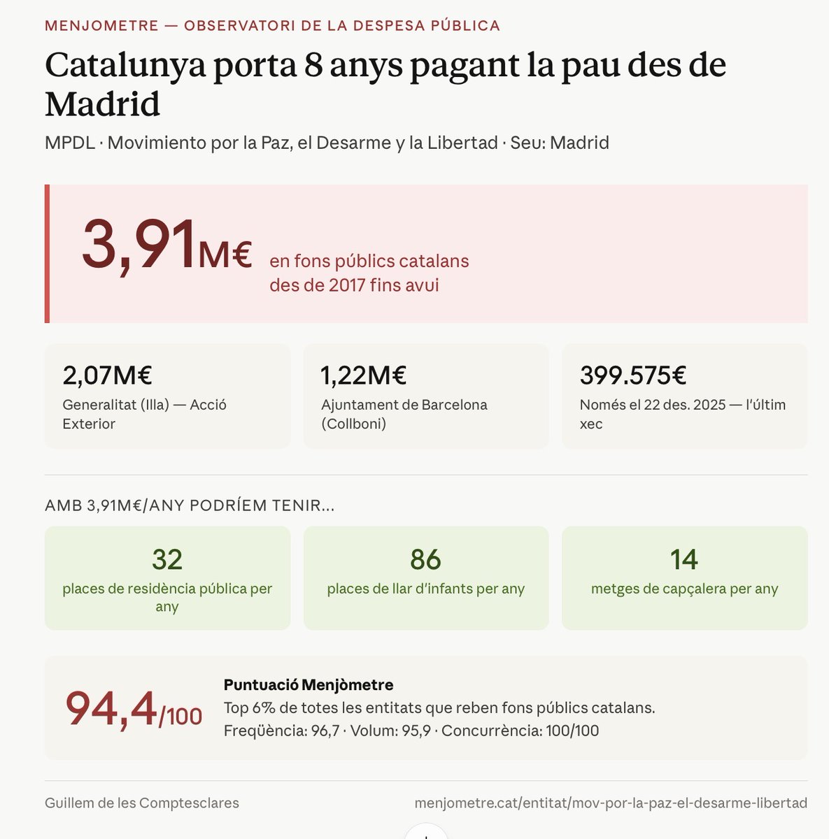 Guillem Dels Comptesclars tweet media