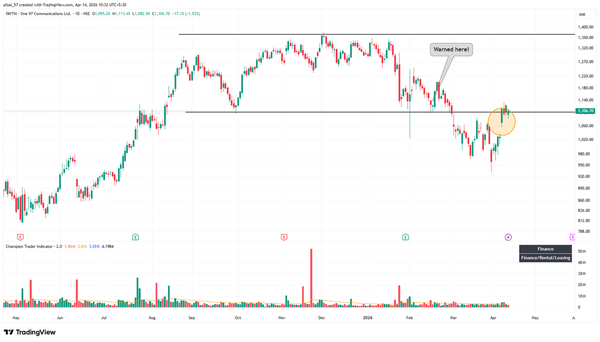 afzal_57's tweet image. India - Remember by post on #PAYTM on 16 Feb? x.com/afzal_57/statu…

The stock broke below 1100, and made a low of 930 before bouncing back again to 1100 with a gap.

On 30 March, I shared about auto stocks. Refer: x.com/afzal_57/statu…

See #EICHERMOT. It had a 2 day strong