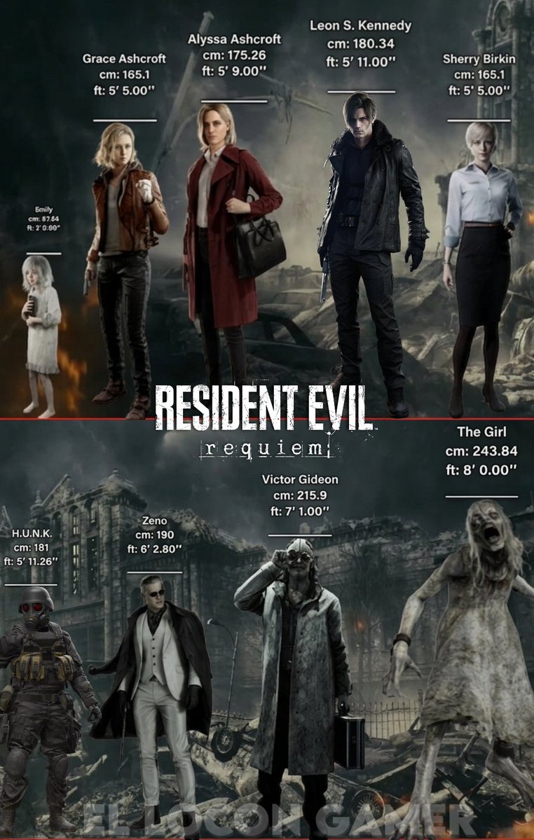 Estatura del los aliados y enemigos en Resident Evil Requiem.