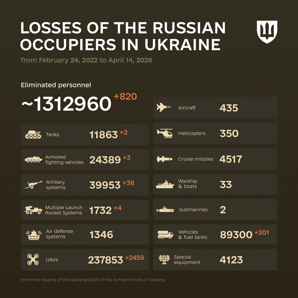 Defense of Ukraine tweet media