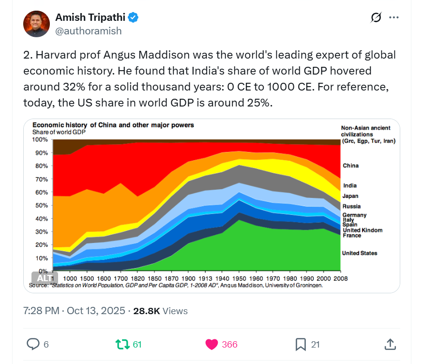jagatinfinity's tweet photo. @thewire_in https://t.co/7eF4Tp6vmg
LIES, LIES, LIES !!
Meet @thewire_in led by umrikan citizens like @svaradarajan !!
The invaders and their slaves like these have 1-point agenda - try and prevent Bharat's rise!!
#Modi2014
#Modi2019
#Modi2024
#Modi2029
... https://t.co/hkB5KdSLol