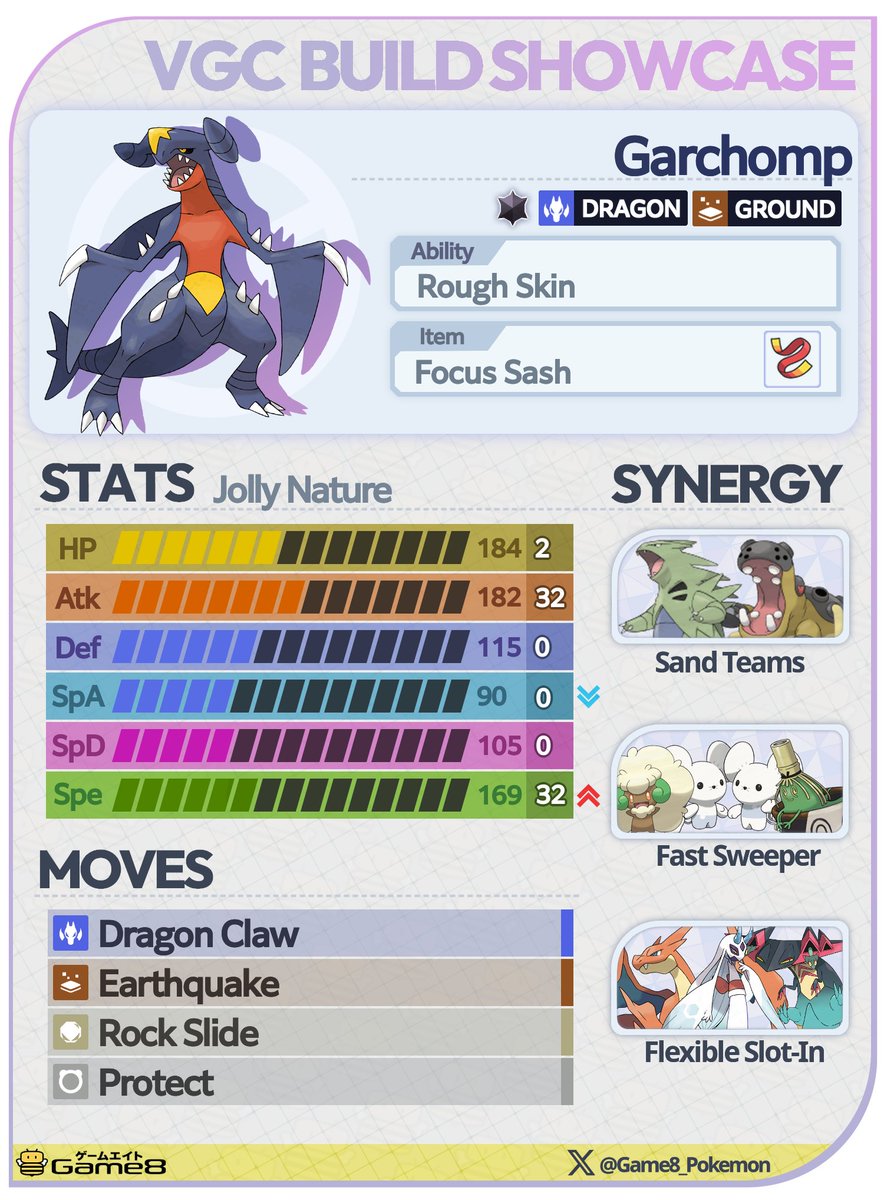 Pokemon Champions @ Game8 tweet media