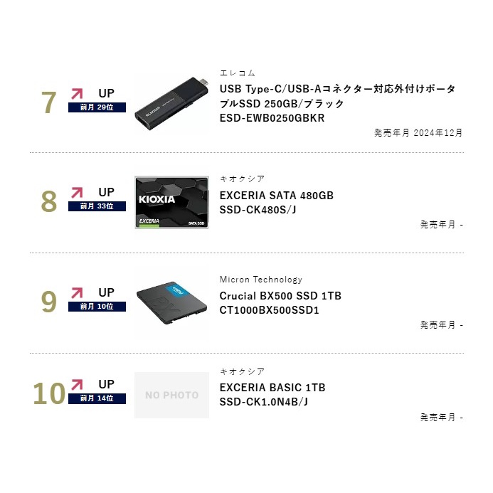 BCNランキング tweet media