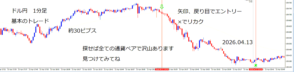 sonotukimo's tweet photo. ドル円　1分足
基本のトレード https://t.co/Fu8FTCXzcf