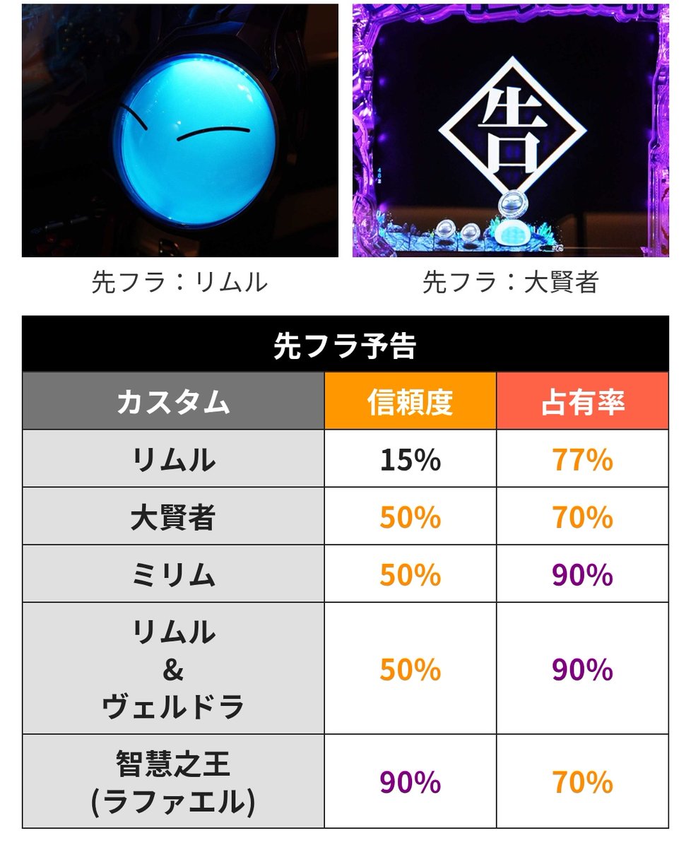 転スラ2
ラファエル先バレ外した😇
やっぱり大殺界ってすげぇや😇