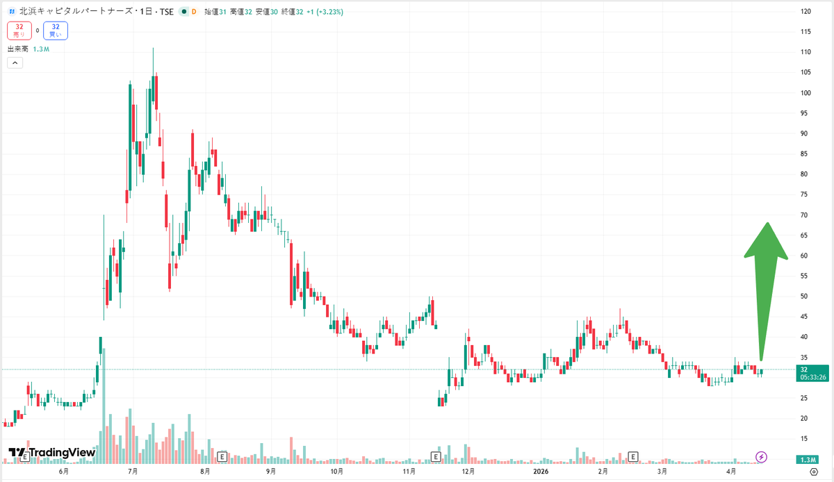 渡辺ジャパン投資株 tweet media