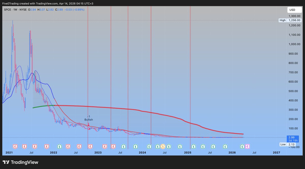 5.0 INVERTED.BULL 🙃 tweet media
