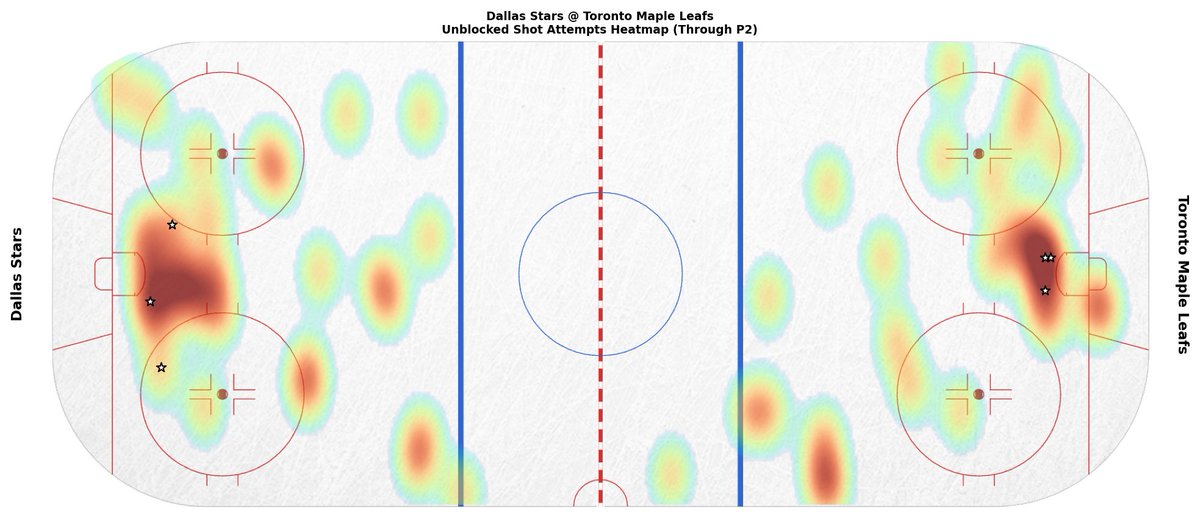 Toronto Maple Leafs Game Bot tweet media