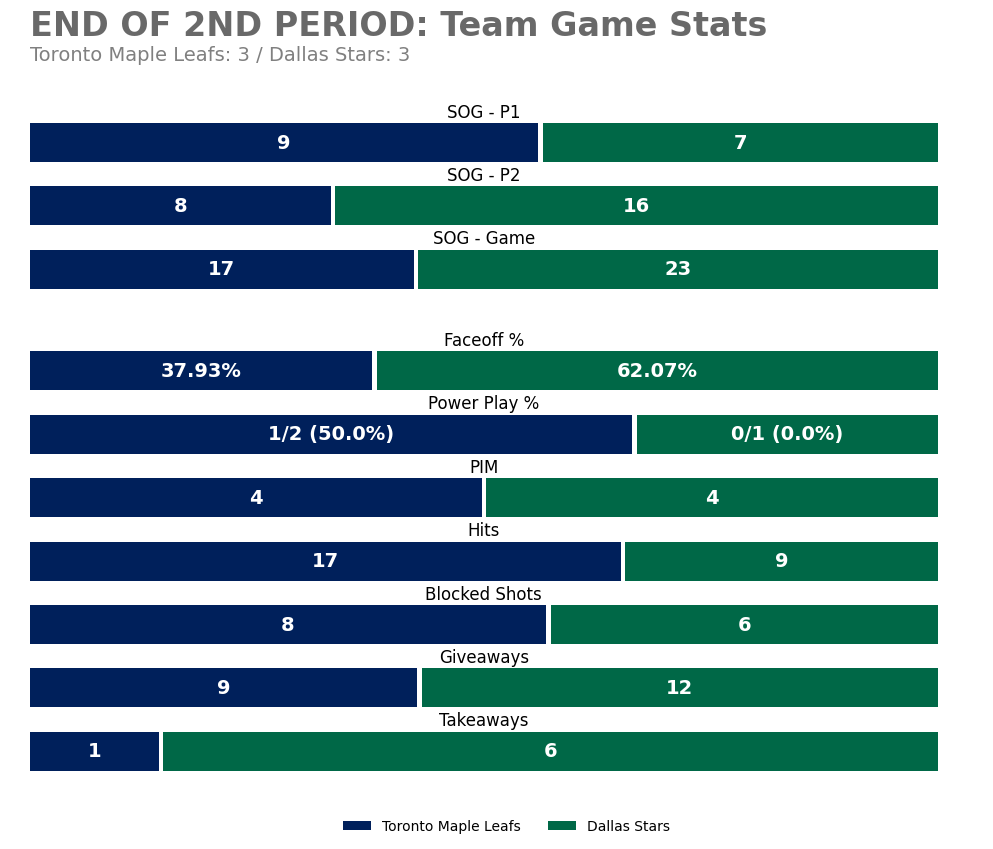 Toronto Maple Leafs Game Bot tweet media