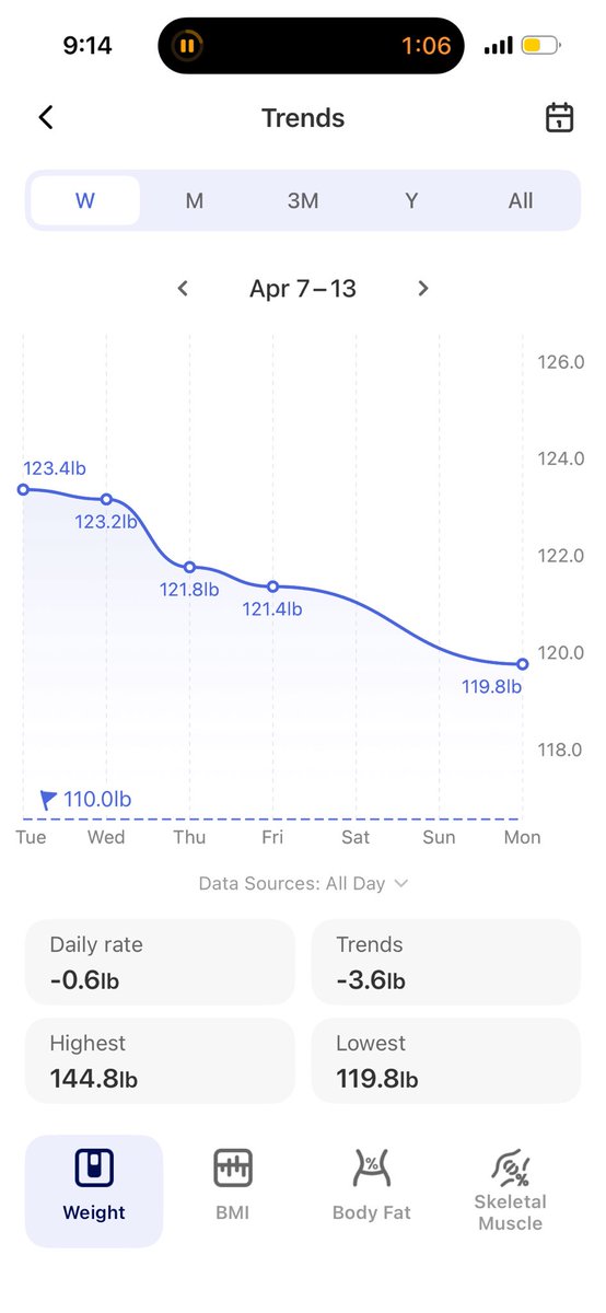 strwkgs's tweet photo. Feeling terrible rn but finally at an underweight bmi again:) https://t.co/Xj1YK3h6jb