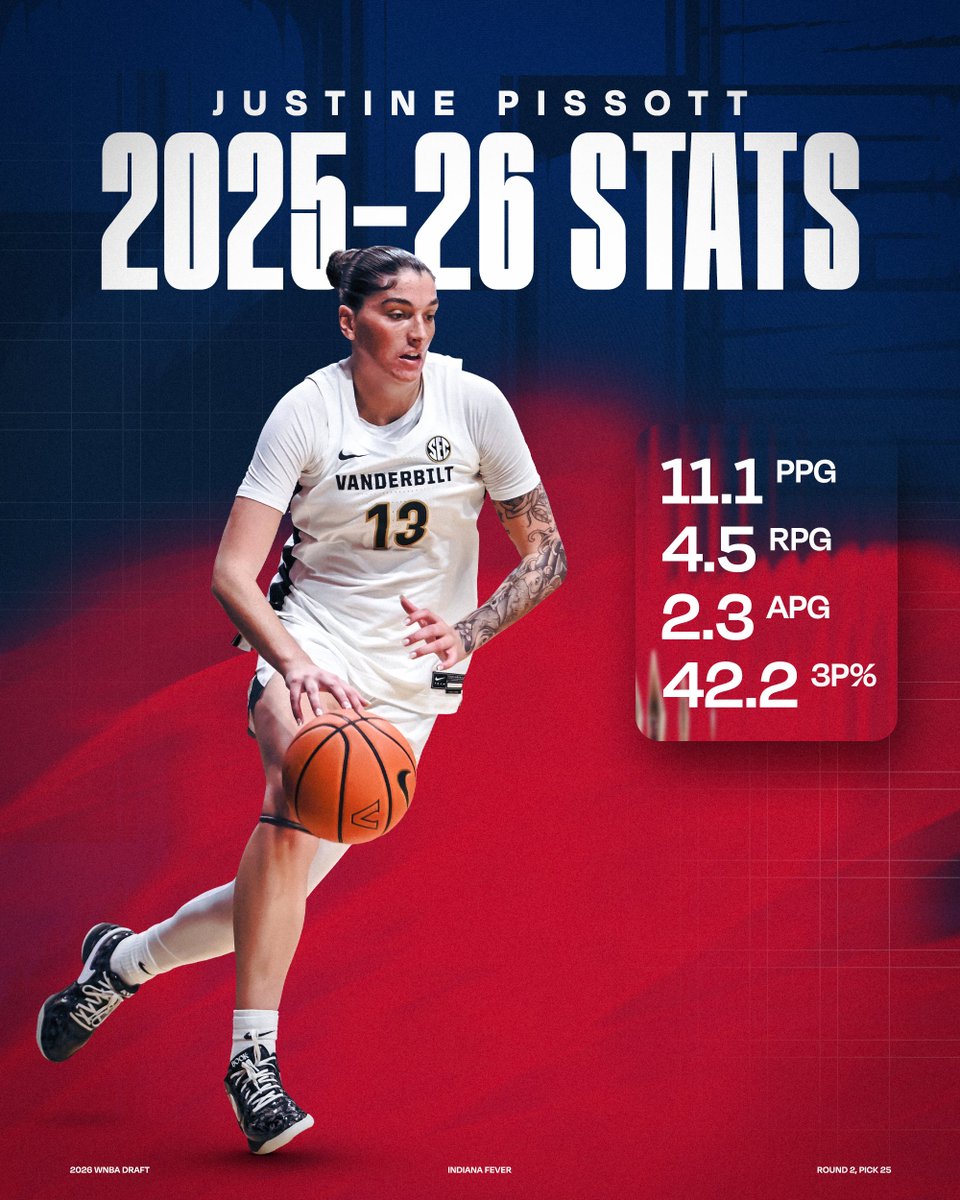 Indiana Fever tweet media