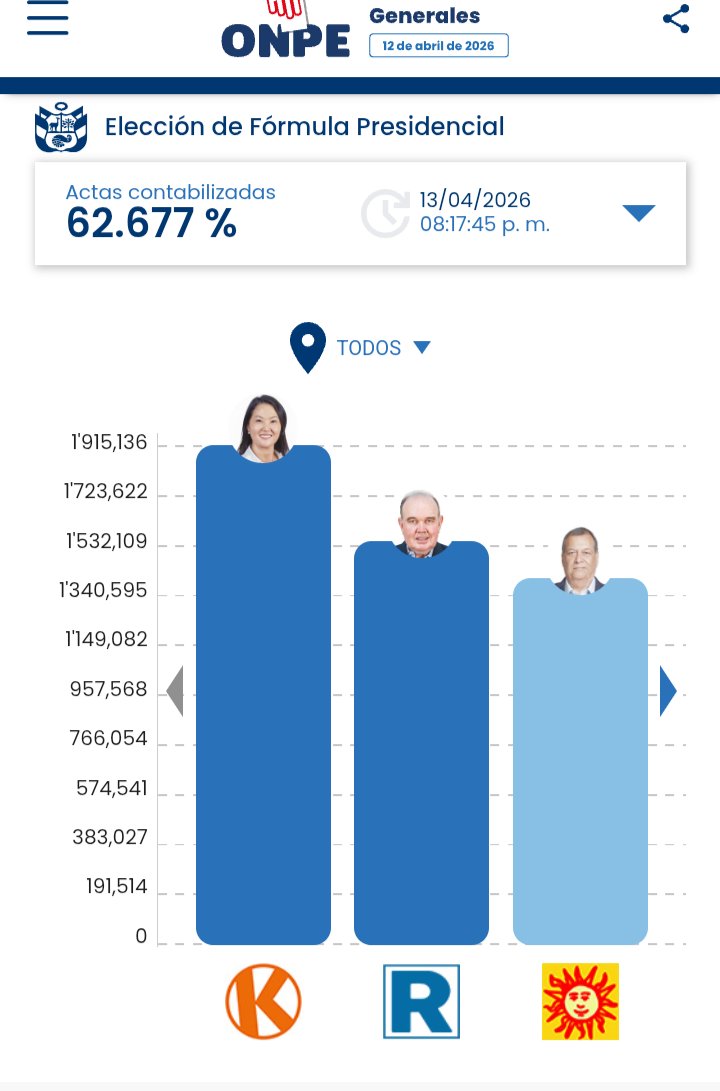 César Gamboa tweet media