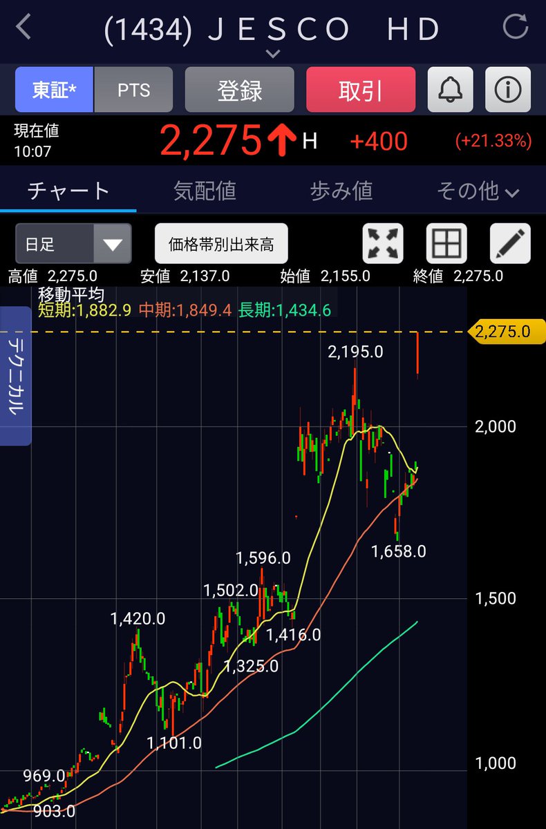 ダイ@医師 | 不動産、株、債券投資家 tweet media