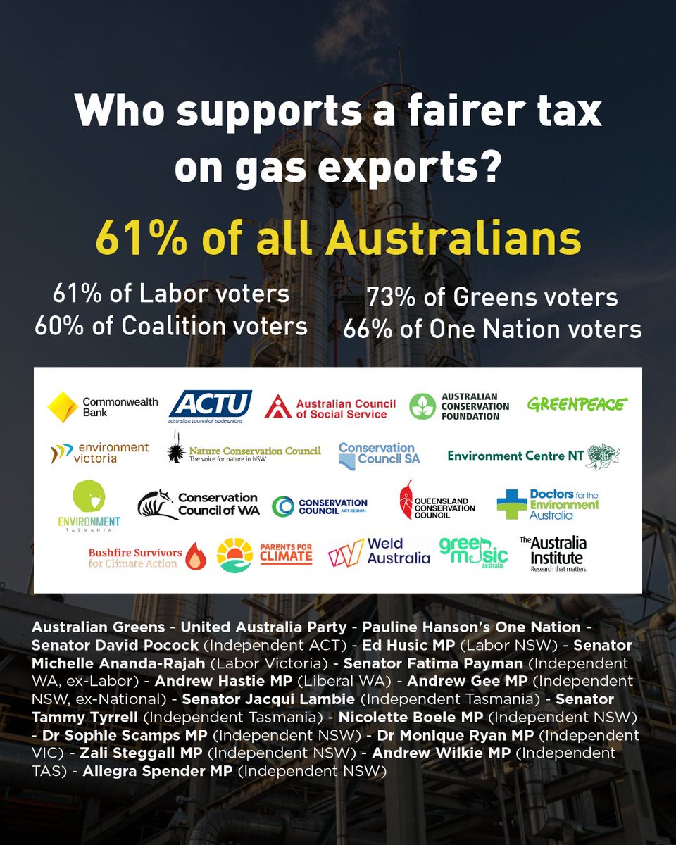 Australia Institute tweet media