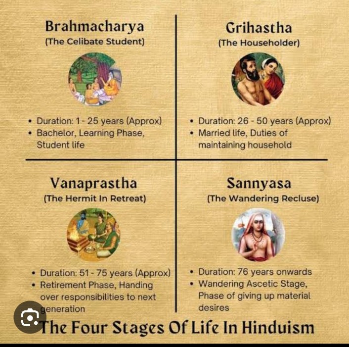 akash555109's tweet photo. Saint Dr Gurmeet Ram Rahim Singh Ji explains about Brahmacharya, Vanaprastha, Grihastha and Sanyas. Also said that by following them a person can live a positive and happy life.
#StagesOfLife https://t.co/DA9mQNOocl