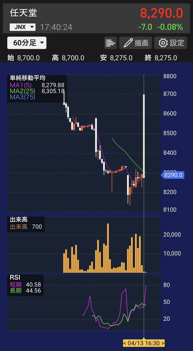 Jun Mizutaniのかぶカブキ＠株・日本株 tweet media