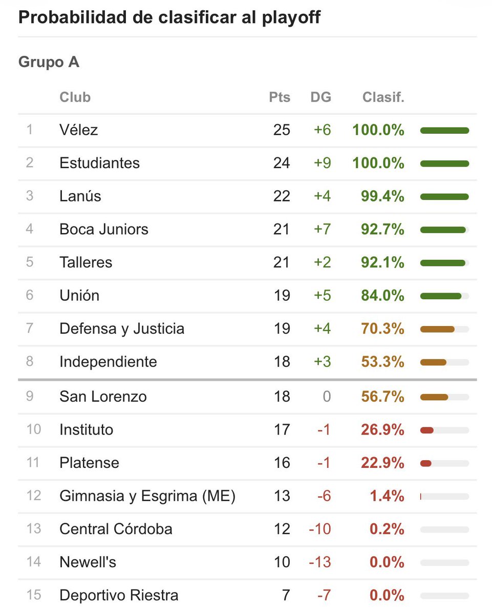Juan Cruz Lekovic, CFA, CAIA tweet media