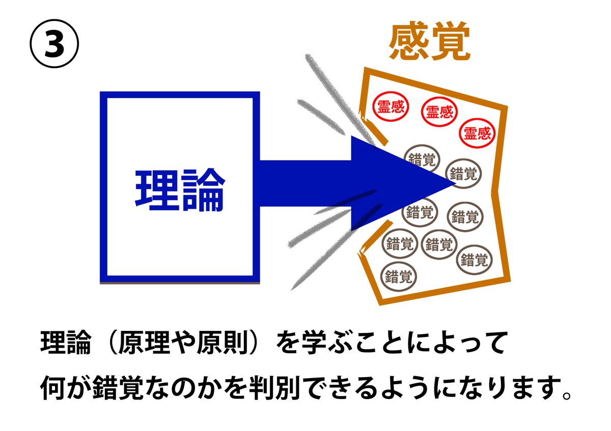 MasuyamaOsamu's tweet photo. 理論を学ぶ必要性とは？ https://t.co/JO3KHIF2Yu