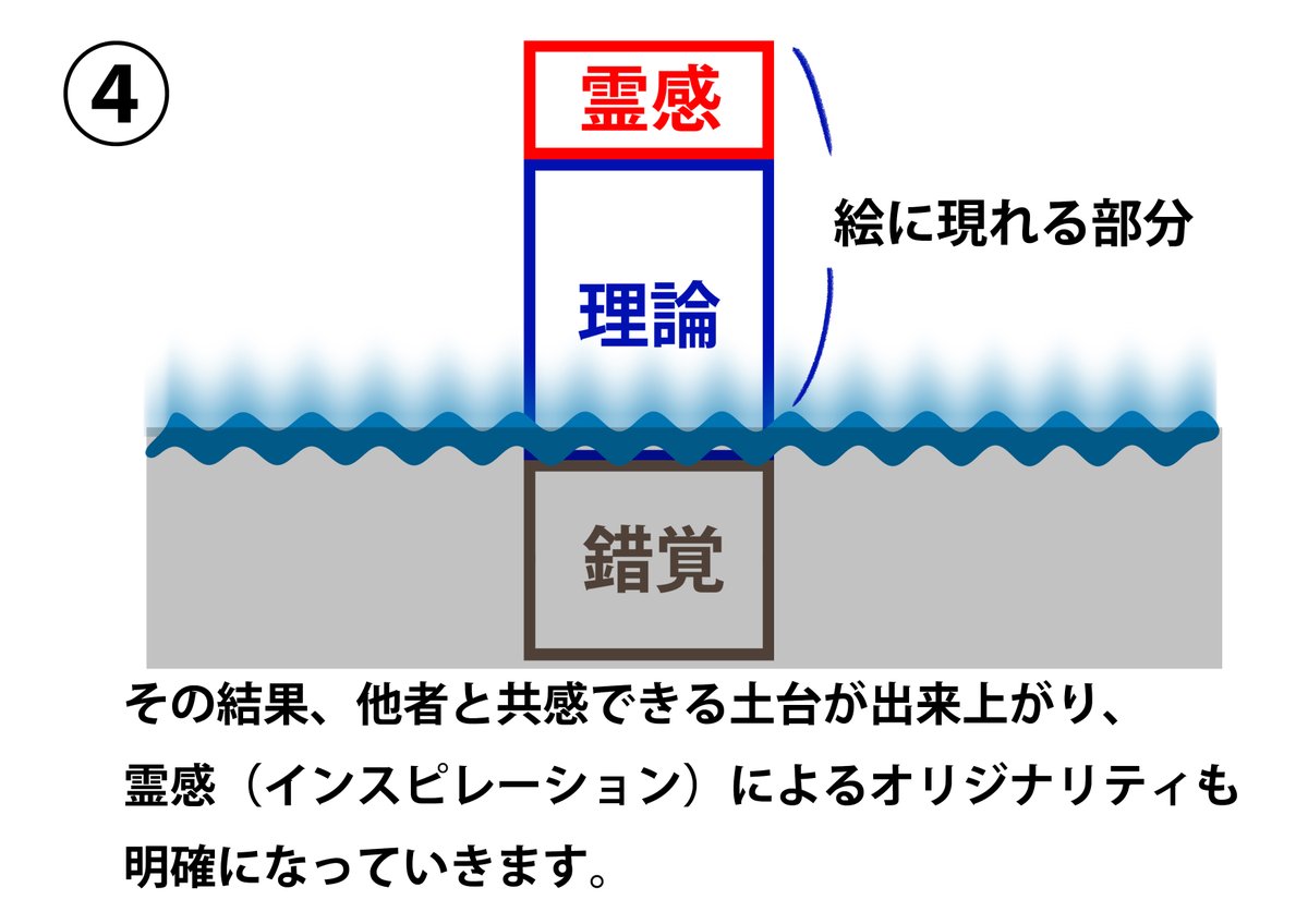 MasuyamaOsamu's tweet photo. 理論を学ぶ必要性とは？ https://t.co/JO3KHIF2Yu