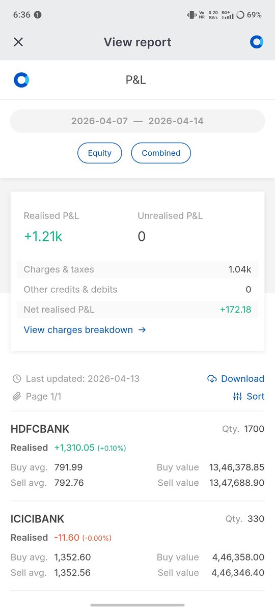 Itna charges kyu kata hai koi explain kr sakta hai kya