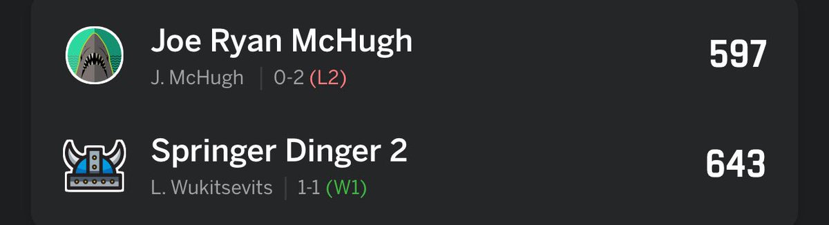 Fantasy88279728's tweet photo. Logan is back, after his press release announcement on Tuesday. 2nd most points this week after big time performances from Gunnar &amp; Harper. Logan survived a 91 point week from none other than Jose Soriano, who is apparently now the best pitcher in the MLB. https://t.co/EEBaLTnWKa