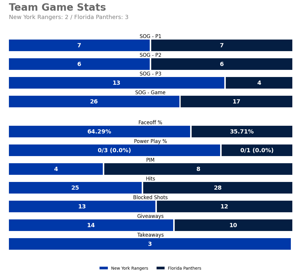 NYRGameBot tweet picture